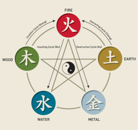 高维五行术